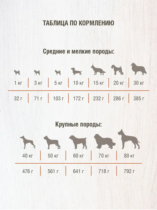 Сухой корм Darsi для собак, крупные, индейка, 10 кг, фото 4