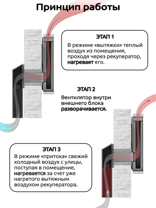 Vakio Рекуператор приточно-вытяжной ВАКИО RECUPERATOR WINDOW, белый, фото 5
