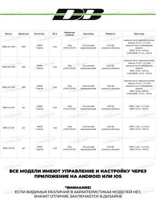 DEAF BONCE Магнитола HBM-102 ВТ, вариант, фото 4