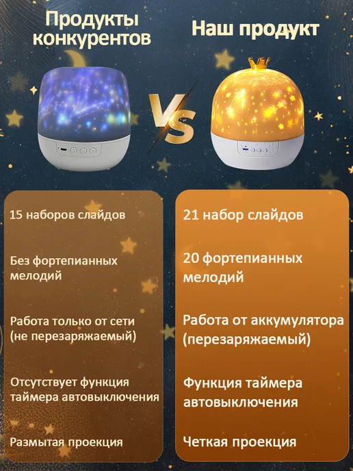 Werdels Ночник проектор детский Звездное небо, белый, фото 2