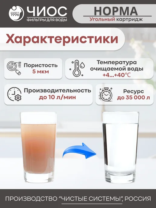 Чиос Картридж для фильтра угольный СВС 10ВВ 5 микрон, вариант, фото 3