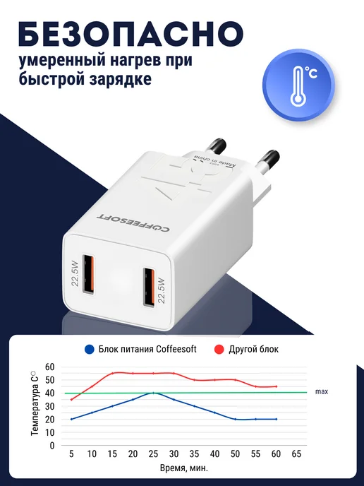 Coffeesoft Зарядное устройство для телефона 45W, 45 Вт, фото 6