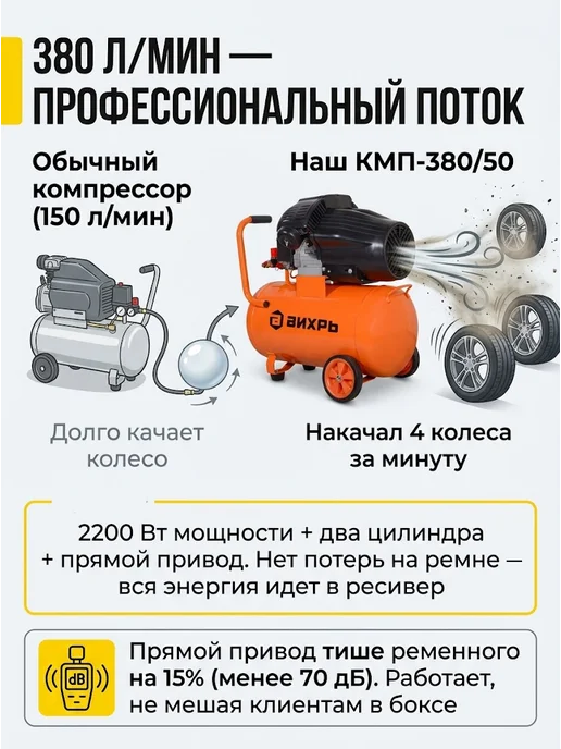 Компрессор воздушный 50 литров поршневой масляный — фото 2