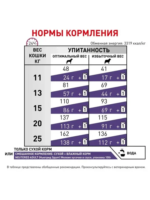 Сухой корм РОЯЛ КАНИН Neutered Dogs для собак, взрослые, мелкие, 0,8 кг, фото 5