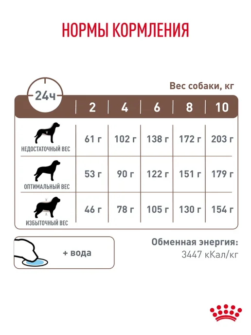 Сухой корм РОЯЛ КАНИН Gastrointestinal для собак, мелкие, 1 кг, фото 7