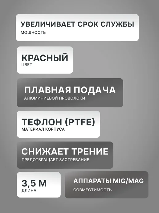 Тефлоновый канал 3,5м (красный, 1,0-1,2мм) для САИПА — фото 2