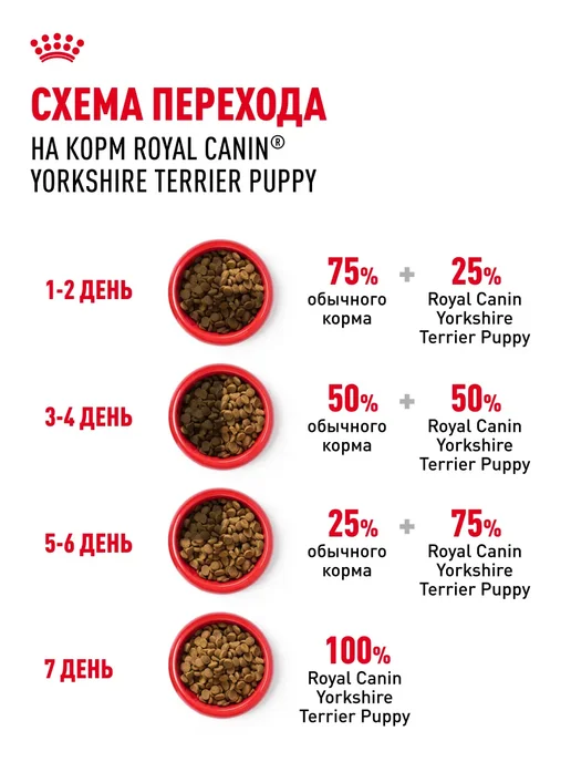 Сухой корм РОЯЛ КАНИН Йоркширский Терьер для собак, щенки, 0,5 кг, фото 7