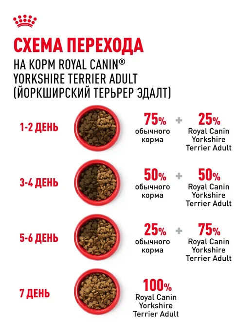Сухой корм РОЯЛ КАНИН Йоркширский Терьер для собак, 0,5 кг, фото 8