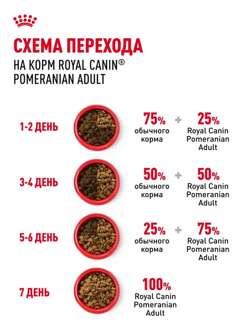 Сухой корм РОЯЛ КАНИН Шпиц Pomeranian для собак, взрослые, 0,5 кг, фото 7