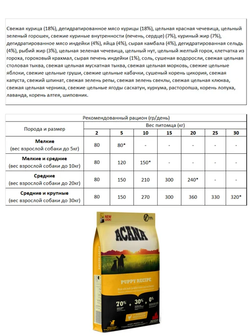 Сухой корм Acana Акана для собак, щенки, 2 кг, фото 2