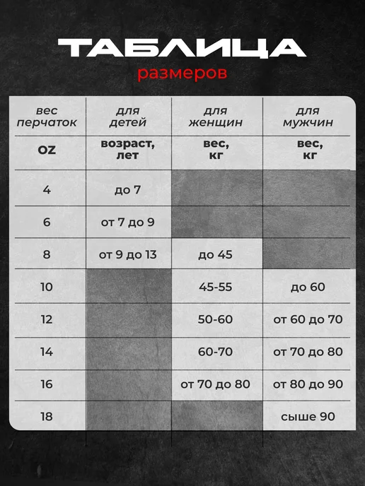 Сима-Ленд & FIGHT EMPIRE Перчатки боксерские, черный, в упаковке 350 г, фото 6