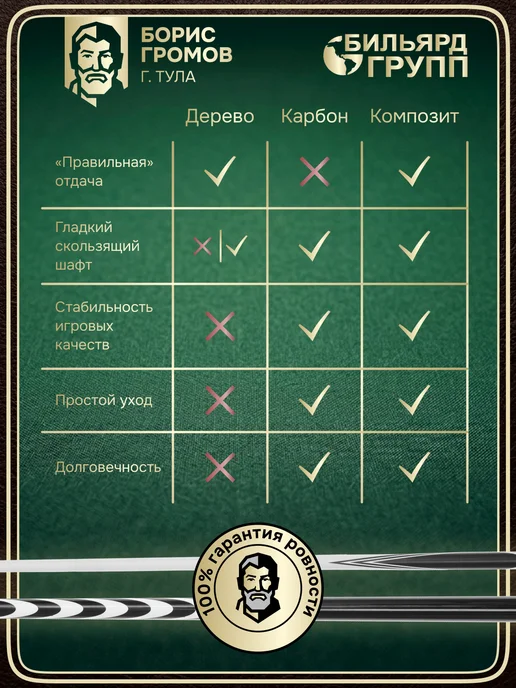 Фабрика Громова Кий для русского бильярда 160 см. разборный ясень в чехле, черный, фото 3