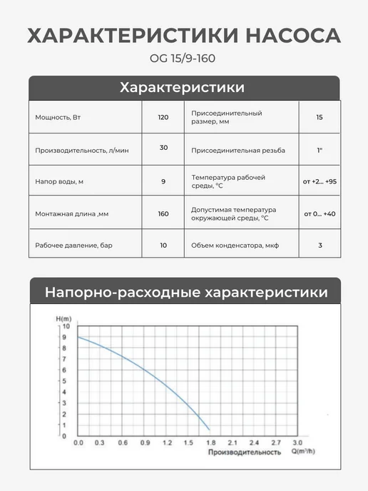 Ogint Насос повышающий давление воды 15 9, вариант, фото 2