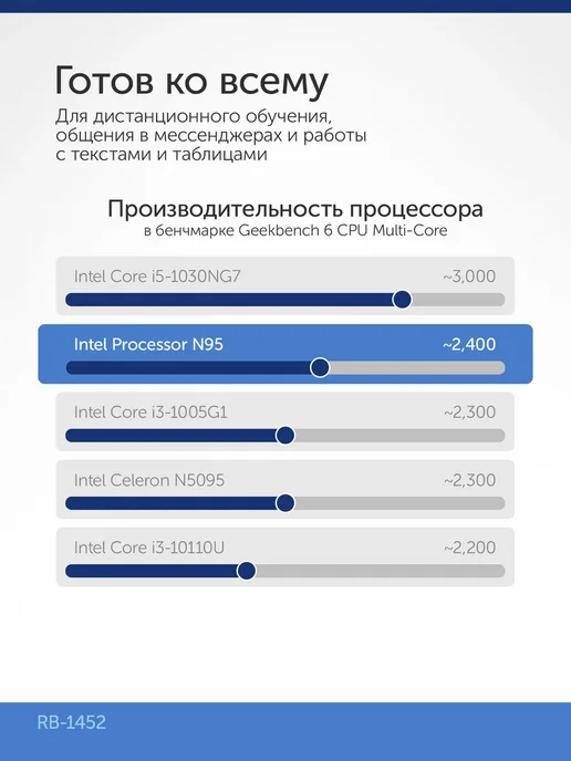 AZERTY Ноутбук для учебы RB-1452 14" IPS N95 16GB RAM, 1TB SSD, 16 ГБ, 256 ГБ, фото 7