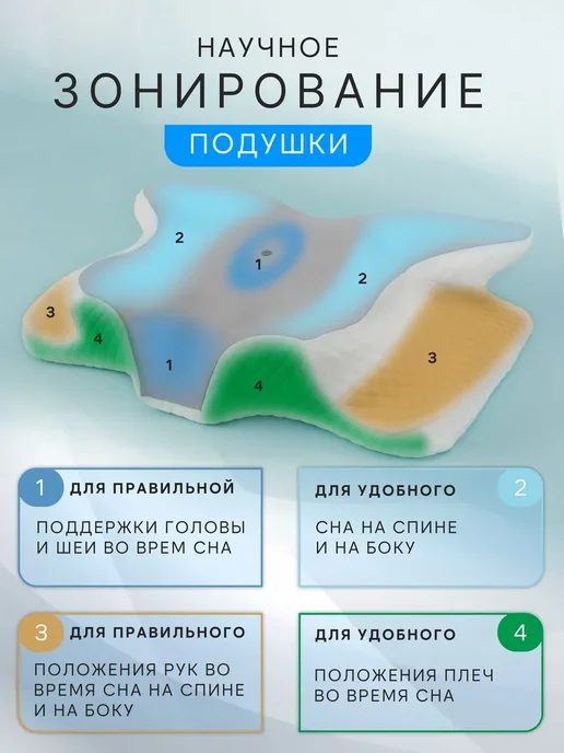 Greenville Подушка ортопедическая с эффектом памяти memory foam, белый, фото 3