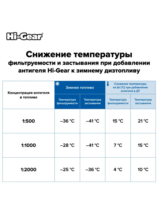 HI-GEAR Суперантигель кондиционер для дизтоплива, 444 мл, 444 мл, фото 5