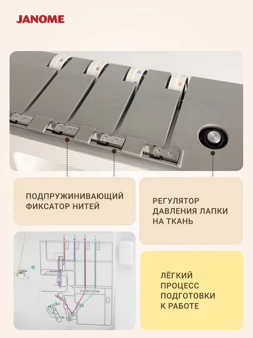 janome Оверлок 4 3-ниточный MyLock454D, белый, фото 7