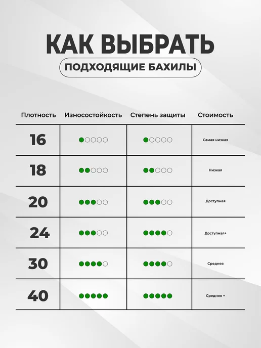 ЭкоМедСервис Бахилы черные одноразовые плотные 100 шт, синий, фото 5