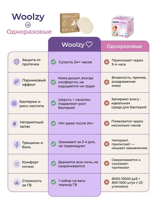 Woolzy Вкладыши для груди ланолин и шерсть мериноса 6шт + бра XXL, 6 шт, фото 7