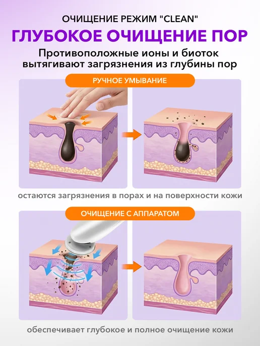 ВЕОНИКС Микротоковый массажер для лица и шеи RF лифтинг ЕМS токи, черный, фото 6