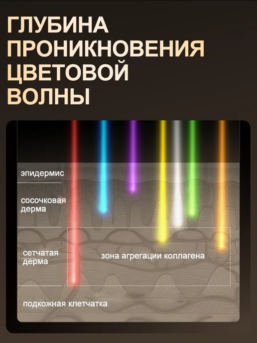 SHEIVULO LED маска для лица светодиодная, 7 цветов, фототерапия, 7 цв., фото 5
