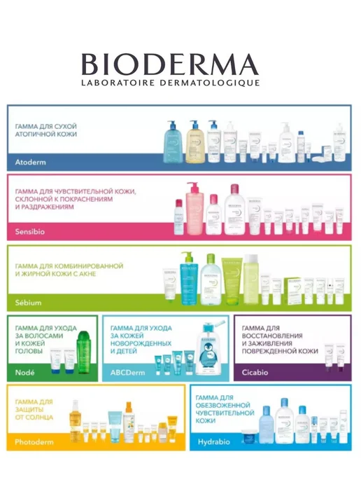 Bioderma Лосьон-тоник для лица Sensibio Tonique 250 мл, 250 мл, фото 8
