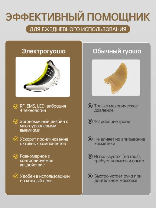 Микротоковый массажер Гуаша для лица и шеи, белый, фото 7