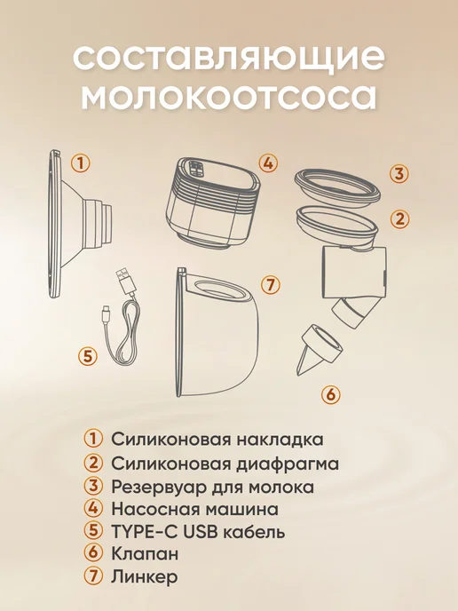 Solmax&Kids Молокоотсос электрический с дисплеем беспроводной, белый, фото 8