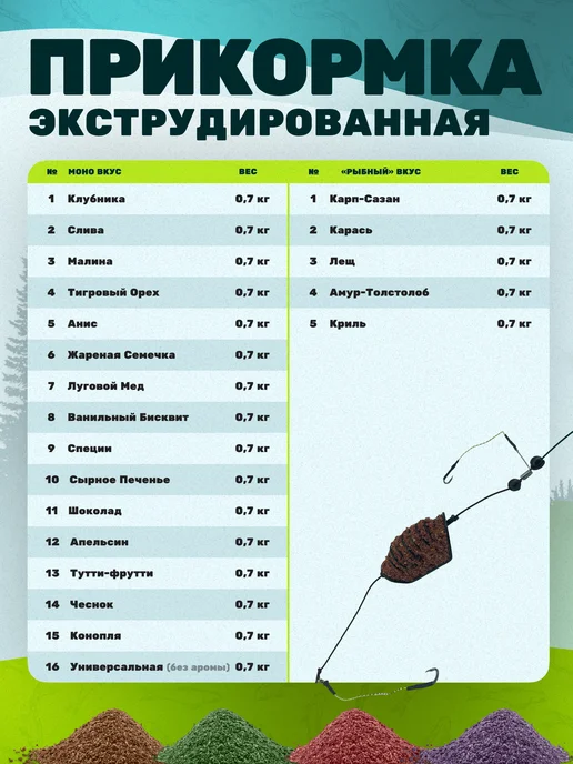 FISHWISH Прикормка для рыбалки рыболовная для рыбы, вариант, фото 5