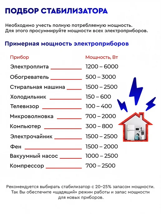 РЕСАНТА Стабилизатор напряжения СПН-20000 45, релейный, вариант, фото 5