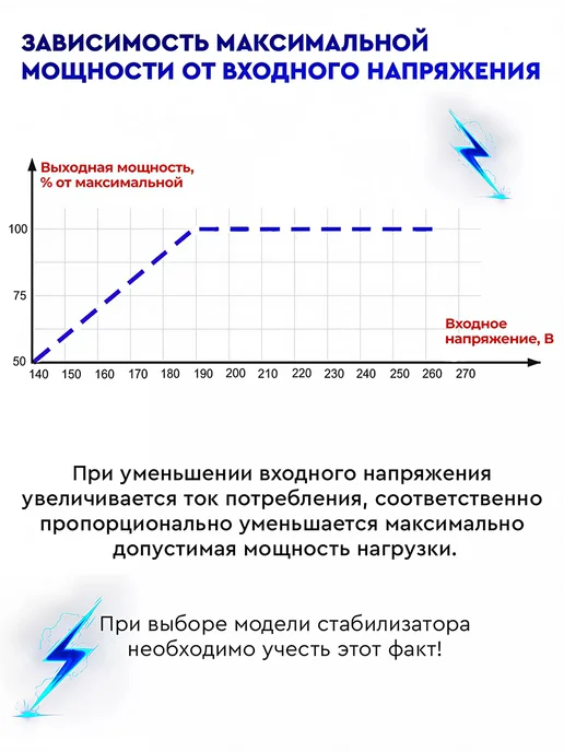 РЕСАНТА Стабилизатор напряжения СПН-20000 45, релейный, вариант, фото 6