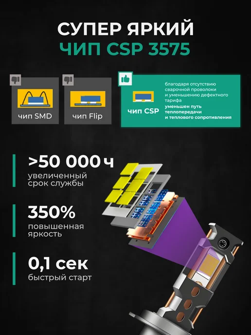 LEDBRITED Светодиодные Лампы U50 H4, вариант, фото 7