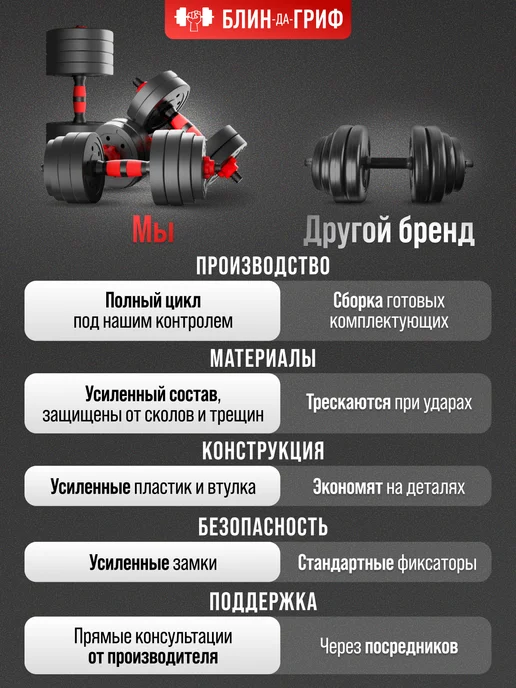 BDGPRO Гантели разборные 50 кг (2х25 кг) со штангой, 2x25, 50 кг, фото 6