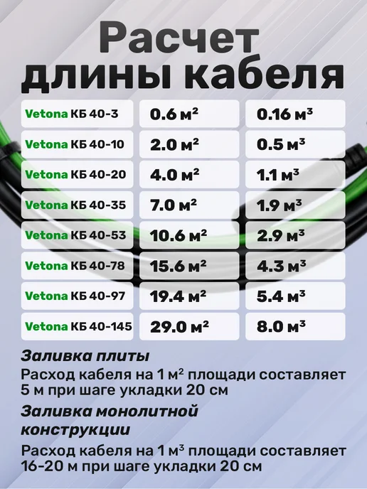 Vetona Кабель для бетона КБ 40-145, зеленый, фото 7