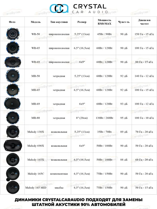 CrystalCarAudio Динамики Melody 130 Х, черный, фото 3